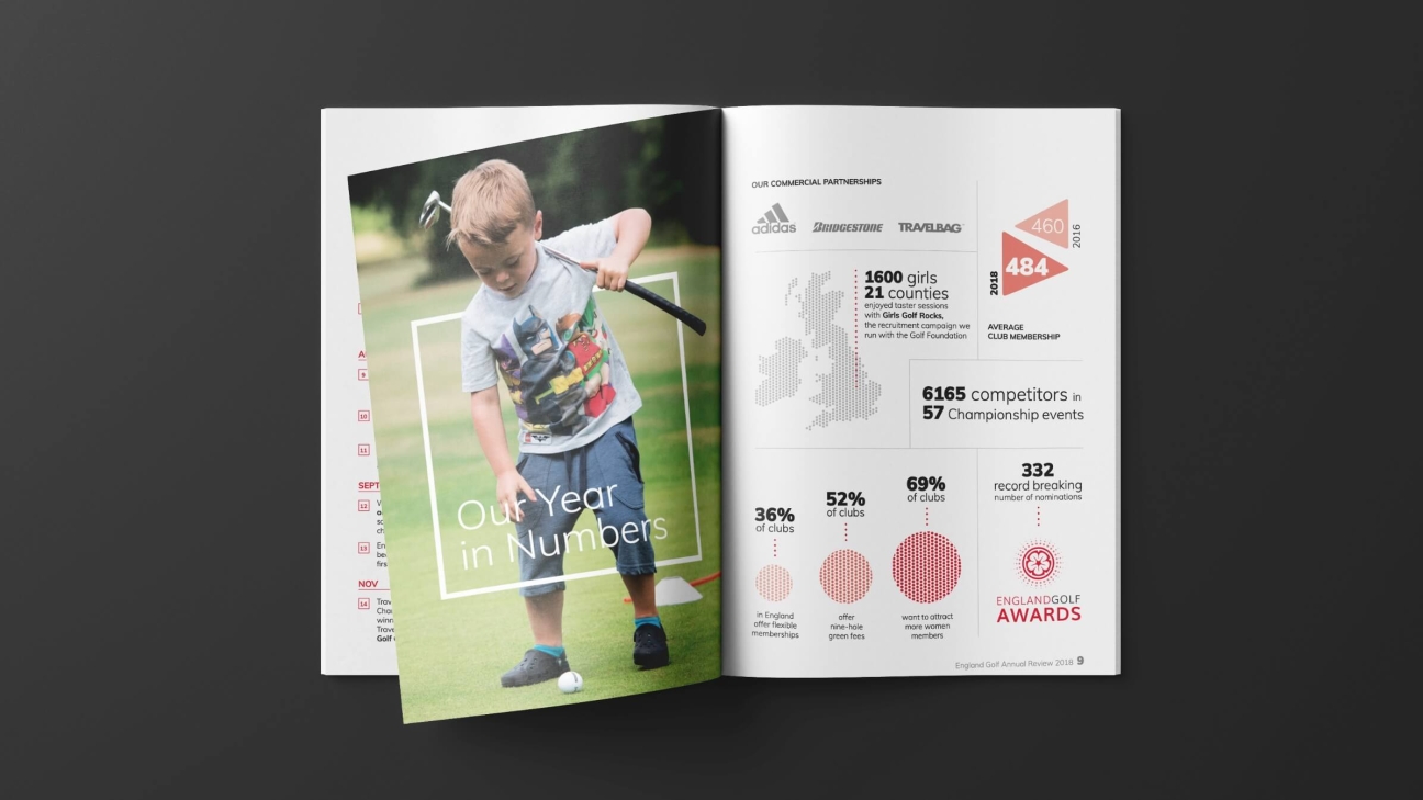 England_Golf_Annual_Report.jpg