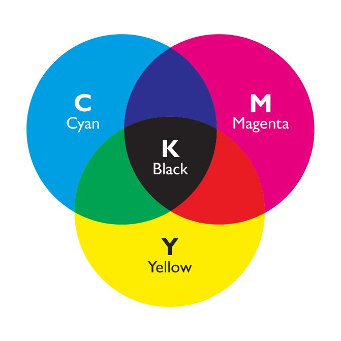 CMYK.jpg
